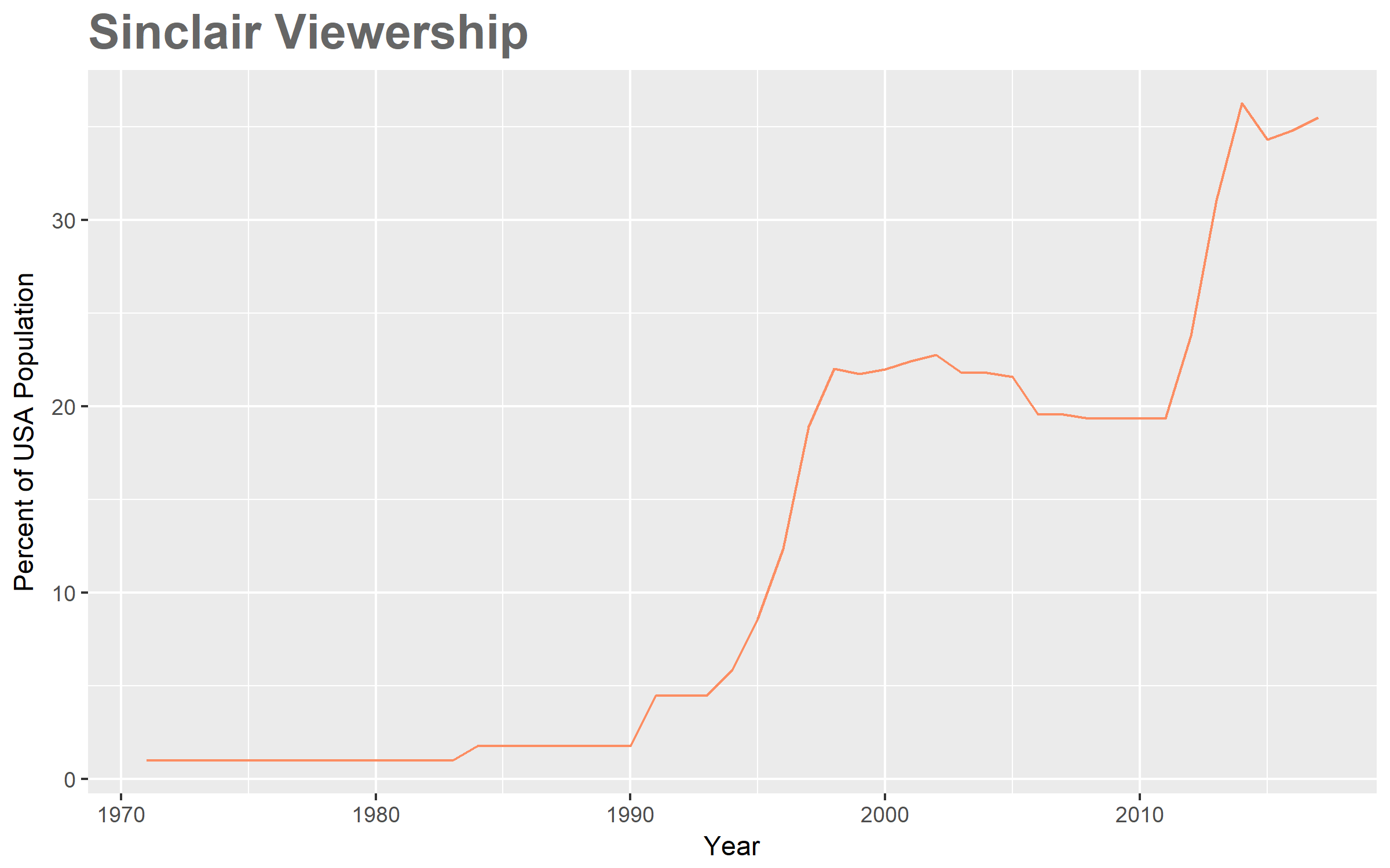 Whoops, something went wrong when fetchin this png.